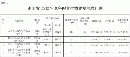 4個項(xiàng)目 湖南公示2023年競配生物質(zhì)發(fā)電項(xiàng)目申報中央補(bǔ)貼