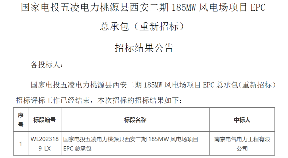 國(guó)家電投185MW風(fēng)電EPC總承包項(xiàng)目中標(biāo)公示