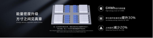 寧德時代發(fā)布全球首款5年零衰減、6.25兆瓦時高能量的儲能系統(tǒng)—天恒