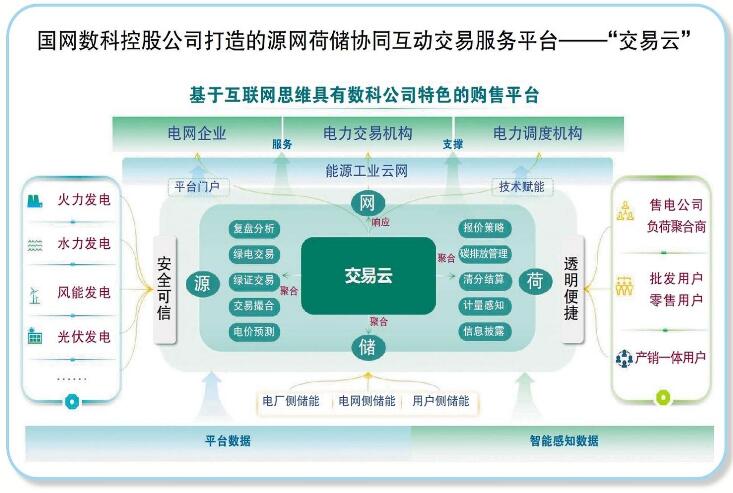 國網(wǎng)數(shù)科控股公司：打造數(shù)字科技平臺 服務(wù)能源綠色低碳轉(zhuǎn)型