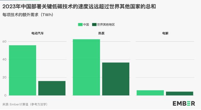 地球能源史轉(zhuǎn)折點(diǎn)：全球30%電力來自可再生能源，中國作出巨大貢獻(xiàn)