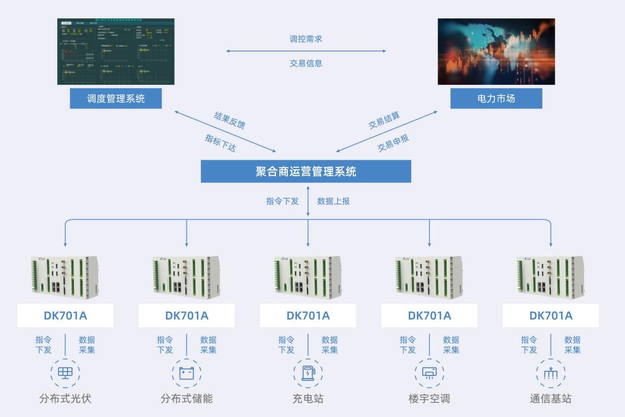 一次響應經(jīng)濟效益超50萬元!江行智能聚合商平臺項目成功參與需求響應