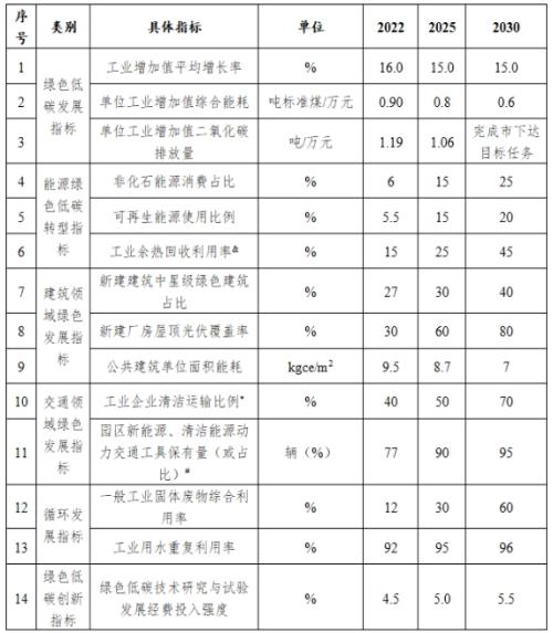 山西長治市: 到2025年園區(qū)新建公共機構(gòu)建筑、新建廠房屋頂光伏覆蓋率達到60%