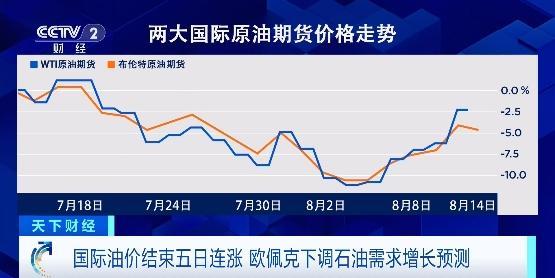 國(guó)際原油結(jié)束五連漲!國(guó)際能源署：四季度全球原油或供過(guò)于求