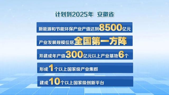 綠色產業(yè)助推安徽綠色轉型