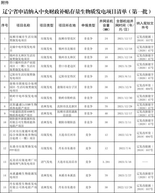 遼寧省第一批符合納入中央補貼條件存量生物質(zhì)發(fā)電項目公示