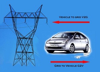 2016-20年全球電動(dòng)汽車(chē)并網(wǎng)技術(shù)將年增33.7%