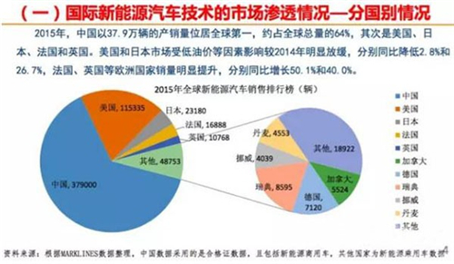 國內(nèi)外新能源汽車發(fā)展現(xiàn)狀與趨勢(shì)大揭秘