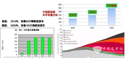 國內(nèi)外新能源汽車發(fā)展現(xiàn)狀與趨勢(shì)大揭秘