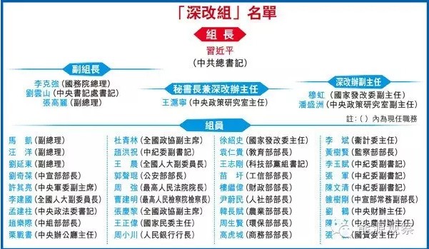 中改辦出手 五個方面督查電力體制改革！