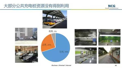深度調(diào)查：是什么導(dǎo)致中國(guó)充電樁利用率低？