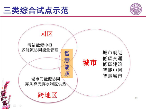 能源互聯(lián)網(wǎng)月底即將落地 專家如何解讀？