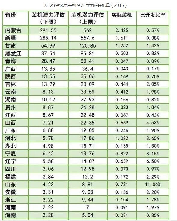 為啥現(xiàn)行政策下棄風(fēng)無解？