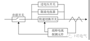 聚焦：未來的配電網(wǎng)會出現(xiàn)什么新技術(shù)？