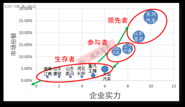 解析國內(nèi)新能源汽車市場格局 各大車企都在哪個(gè)梯隊(duì)？