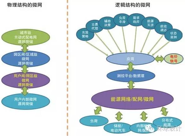 售電、能源大數(shù)據(jù)與能源互聯(lián)網(wǎng)的未來