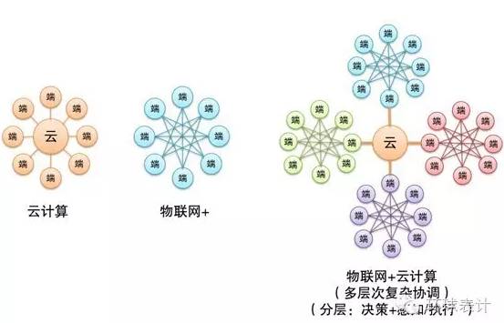 售電、能源大數(shù)據(jù)與能源互聯(lián)網(wǎng)的未來