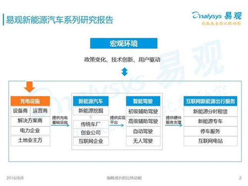 新能源汽車,充電設(shè)施,電動汽車,充電樁,富電科技