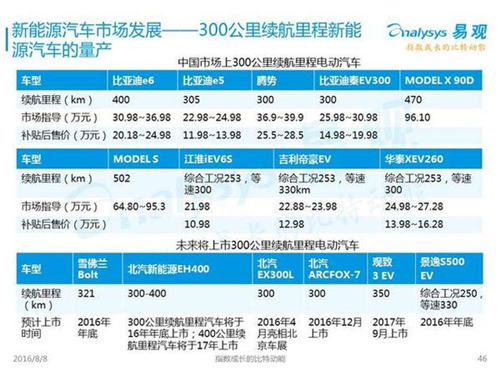 新能源汽車,充電設(shè)施,電動汽車,充電樁,富電科技