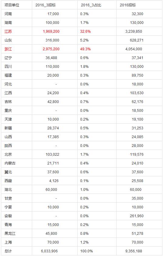 國網電能表招標分析總結