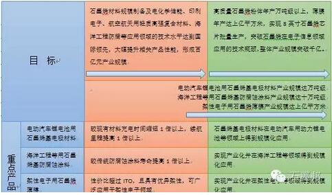 石墨烯技術(shù)突破與市場前景分析