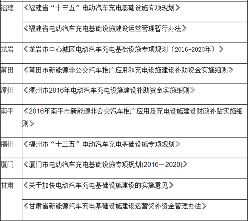 電動汽車,充電規(guī)劃,充電補(bǔ)貼,充電樁