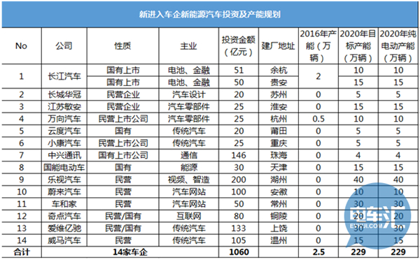 新能源車,投資,比亞迪