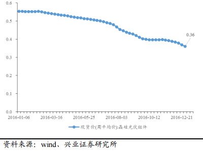 2017年電力及新能源發(fā)展形勢(shì)分析