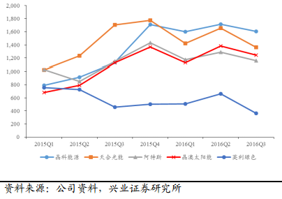 2017年電力及新能源發(fā)展形勢(shì)分析