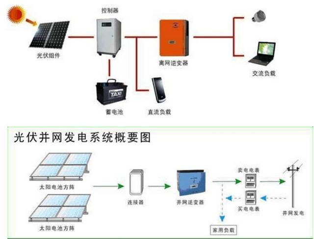 最詳細的分布式家用光伏電站施工手冊！