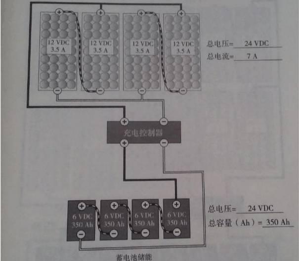 最詳細(xì)的分布式家用光伏電站施工手冊(cè)！