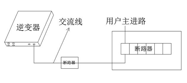 最詳細(xì)的分布式家用光伏電站施工手冊(cè)！