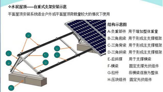 最詳細(xì)的分布式家用光伏電站施工手冊！