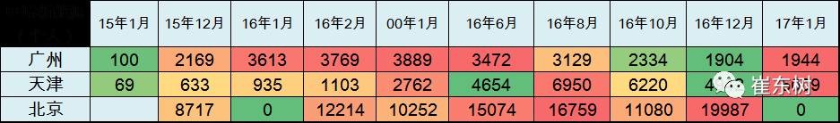 17年1月新能源乘用車銷0.54萬(wàn)、普混0.98萬(wàn)