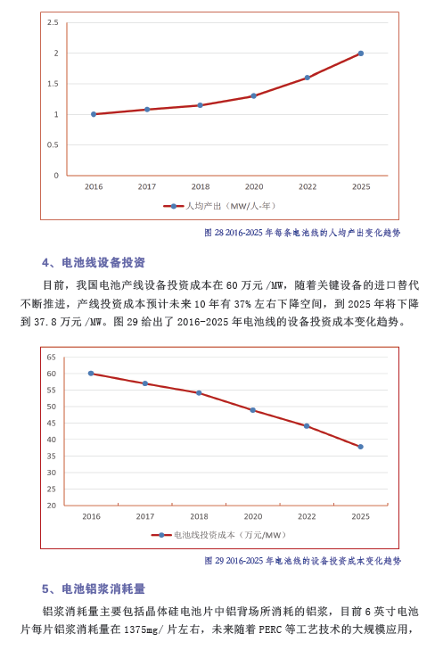 中國(guó)光伏產(chǎn)業(yè)發(fā)展路線圖（2016年版）