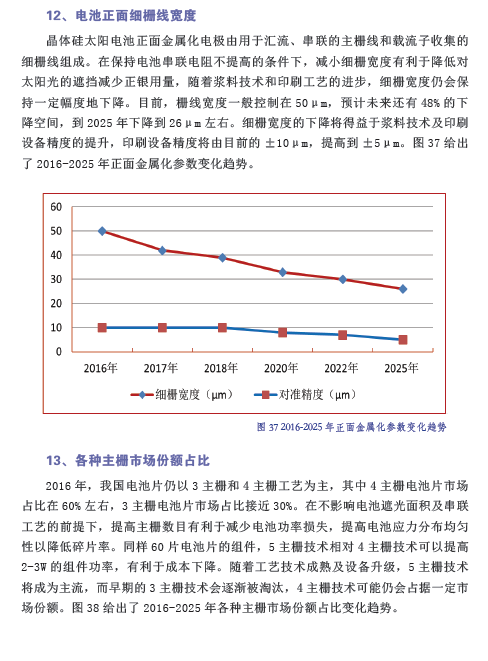 中國(guó)光伏產(chǎn)業(yè)發(fā)展路線圖（2016年版）