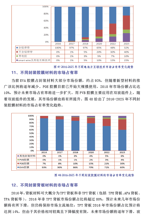 中國光伏產(chǎn)業(yè)發(fā)展路線圖（2016年版）