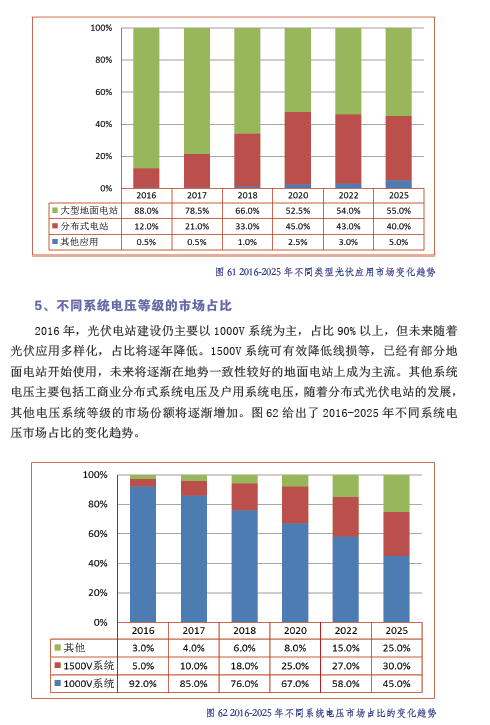 中國(guó)光伏產(chǎn)業(yè)發(fā)展路線圖（2016年版）