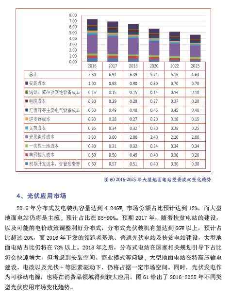 中國(guó)光伏產(chǎn)業(yè)發(fā)展路線圖（2016年版）