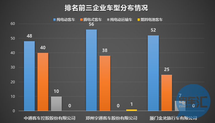 136家車企布局1473款車型！從四批目錄看市場領域劃分