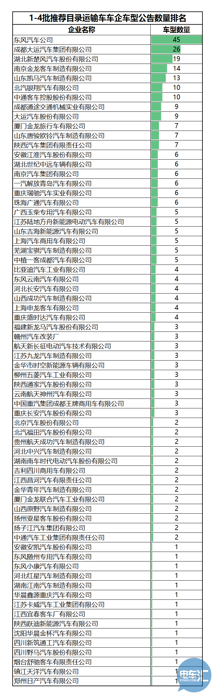 136家車(chē)企布局1473款車(chē)型！從四批目錄看市場(chǎng)領(lǐng)域劃分