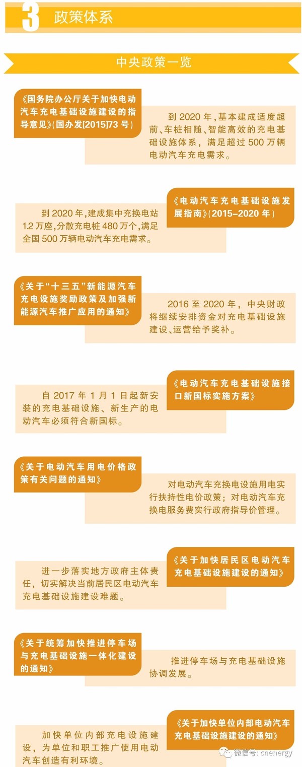 一圖讀懂2016－2017中國(guó)電動(dòng)汽車(chē)充電設(shè)施發(fā)展年報(bào)