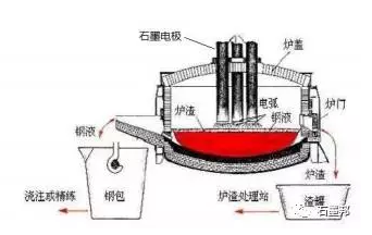 探析：石墨電極漲價(jià)成因及趨勢(shì)