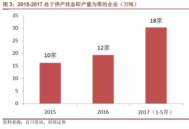 國內(nèi)石墨電極有效產(chǎn)能到底有多少？