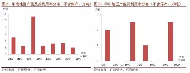 國內(nèi)石墨電極有效產(chǎn)能到底有多少？