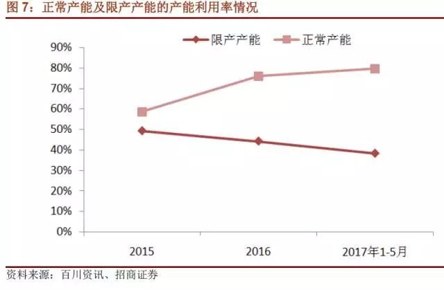 國內(nèi)石墨電極有效產(chǎn)能到底有多少？