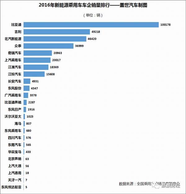 新能源汽車是“盛宴”O(jiān)R“剩宴”？ 布局上游才是硬道理