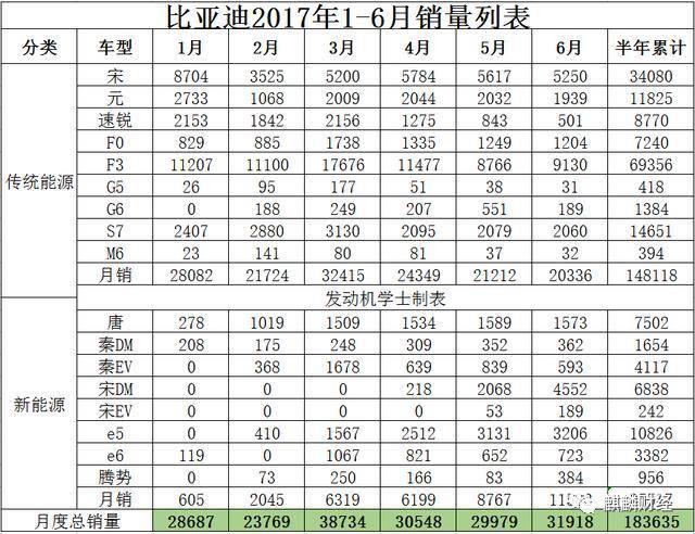 新能源汽車是“盛宴”O(jiān)R“剩宴”？ 布局上游才是硬道理