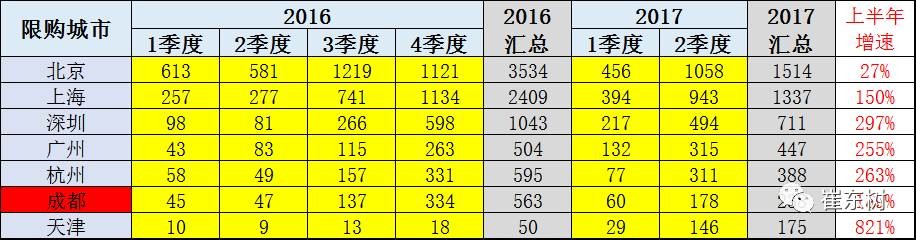 17年上半年中國(guó)進(jìn)口新能源車進(jìn)銷分析