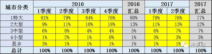 17年上半年中國(guó)進(jìn)口新能源車進(jìn)銷分析